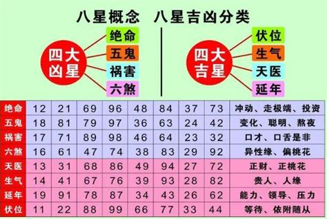 号码吉凶表|手机号码测吉凶,手机号码测吉凶查询,周易手机号码算。